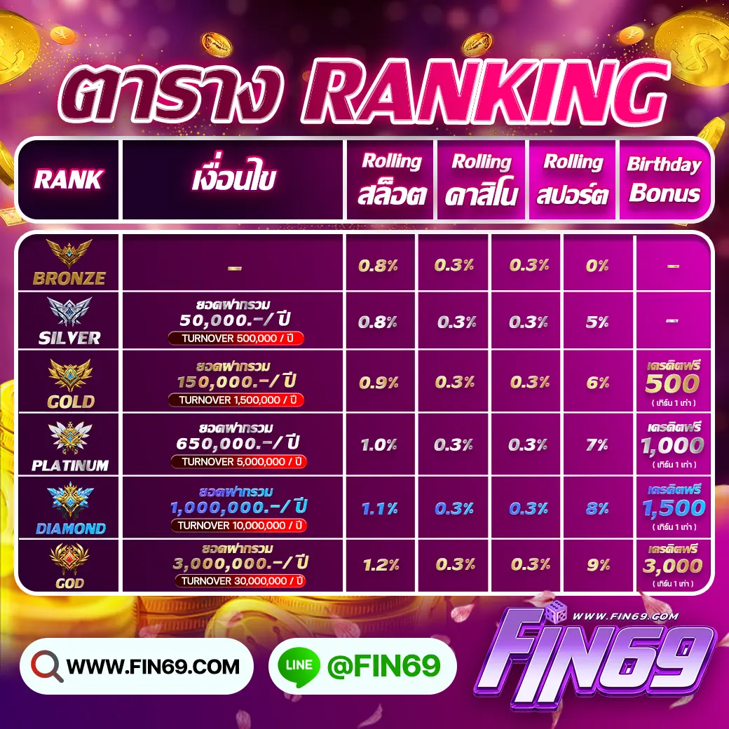 ฝาก50รับ100 ตารางแร้งค์